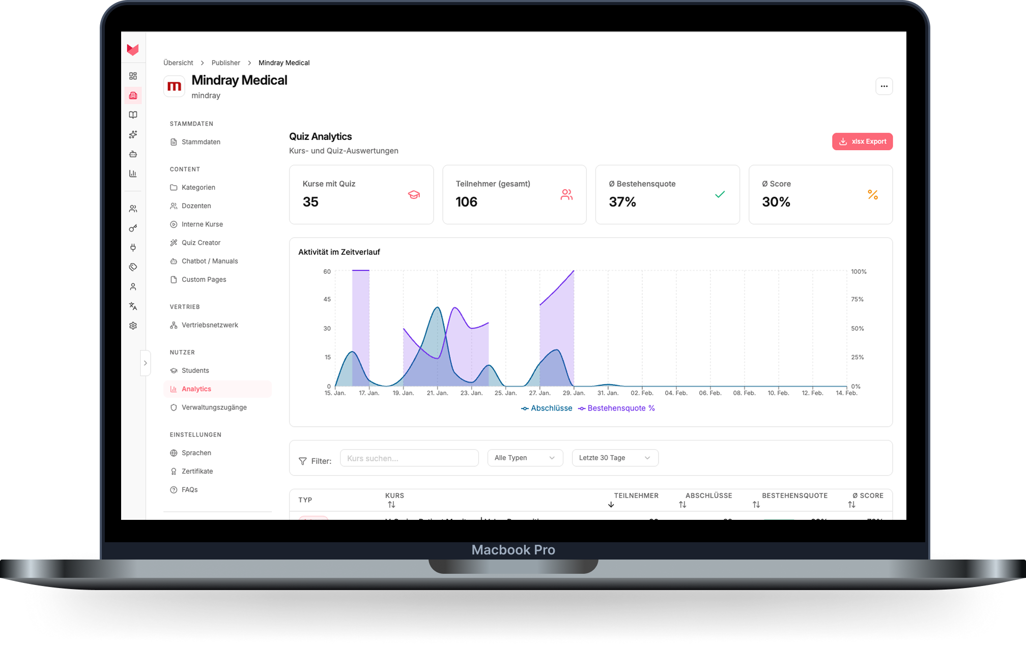 White-Label E-Learning Plattform für Medizintechnik auf Laptop